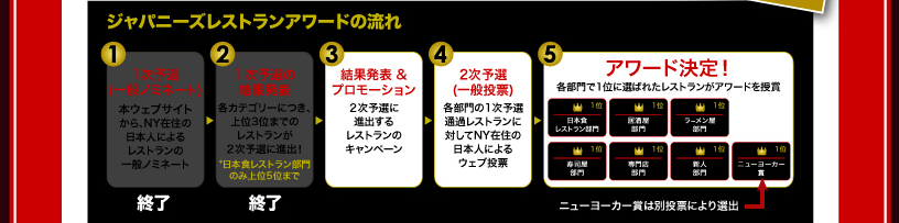 1次予選（一般ノミネート）