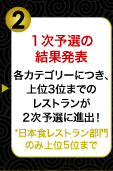 1次予選の結果発表