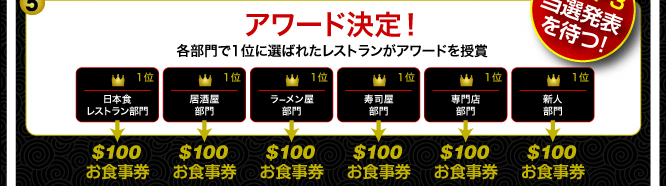 アワード決定！